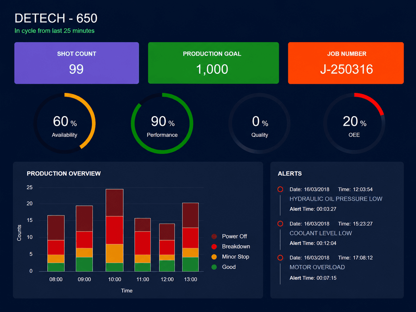 vSquare IIoT product development in 2018